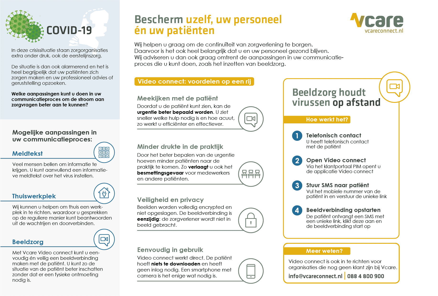 Vcare beeldzorg voor zorg op afstand !