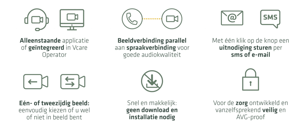 USP van video connect
